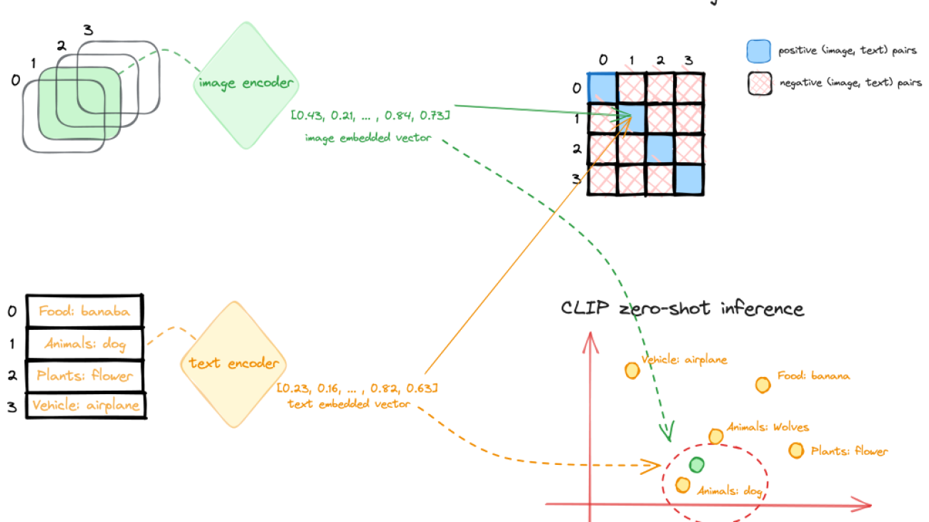 Build an image-to-text generative AI application using multimodality models on Amazon SageMaker