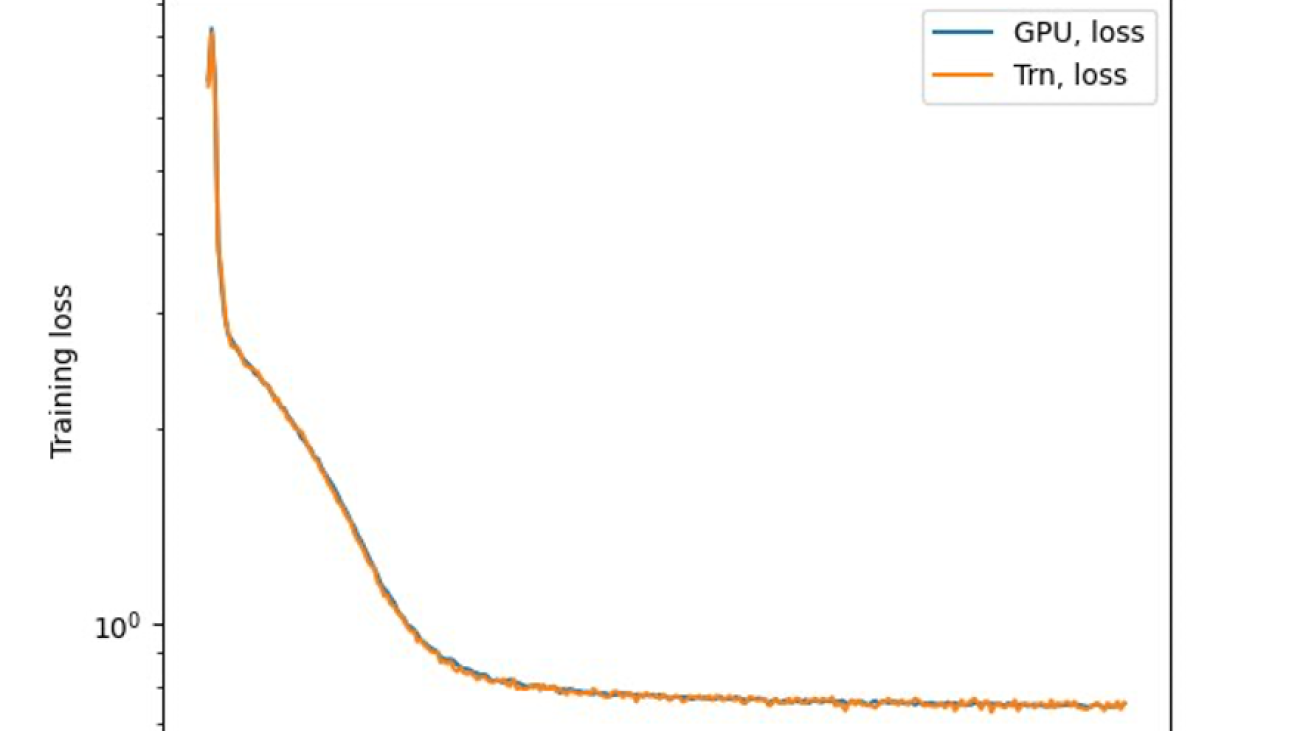 Fast and cost-effective LLaMA 2 fine-tuning with AWS Trainium