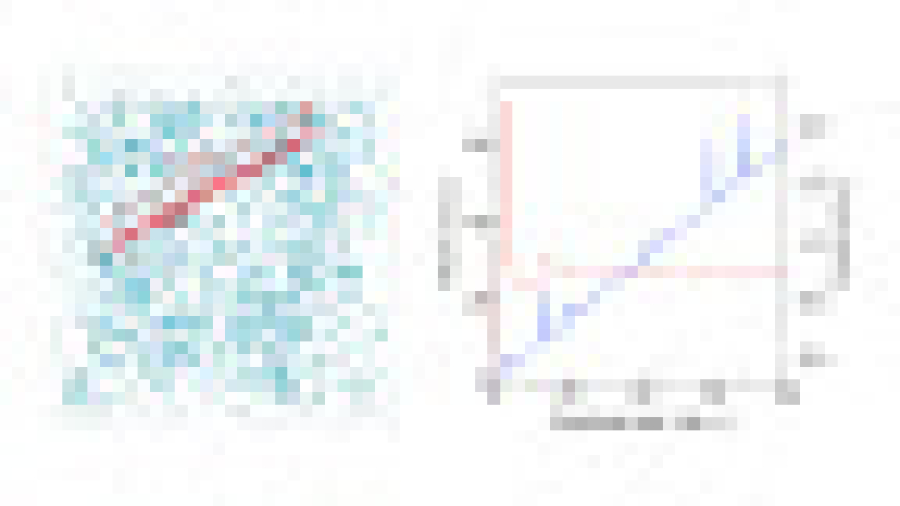 Developing industrial use cases for physical simulation on future error-corrected quantum computers