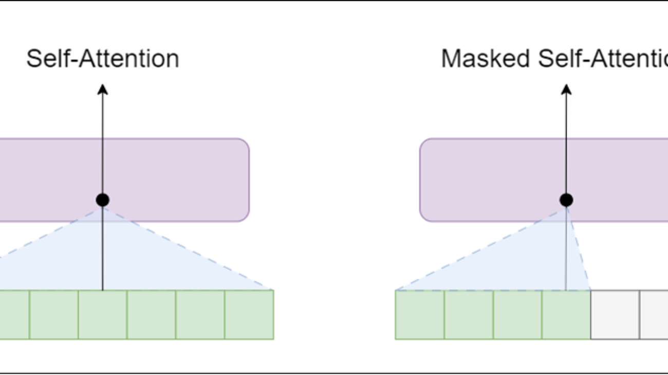 How to Build an Interactive Chat-Generation Model using DialoGPT and PyTorch