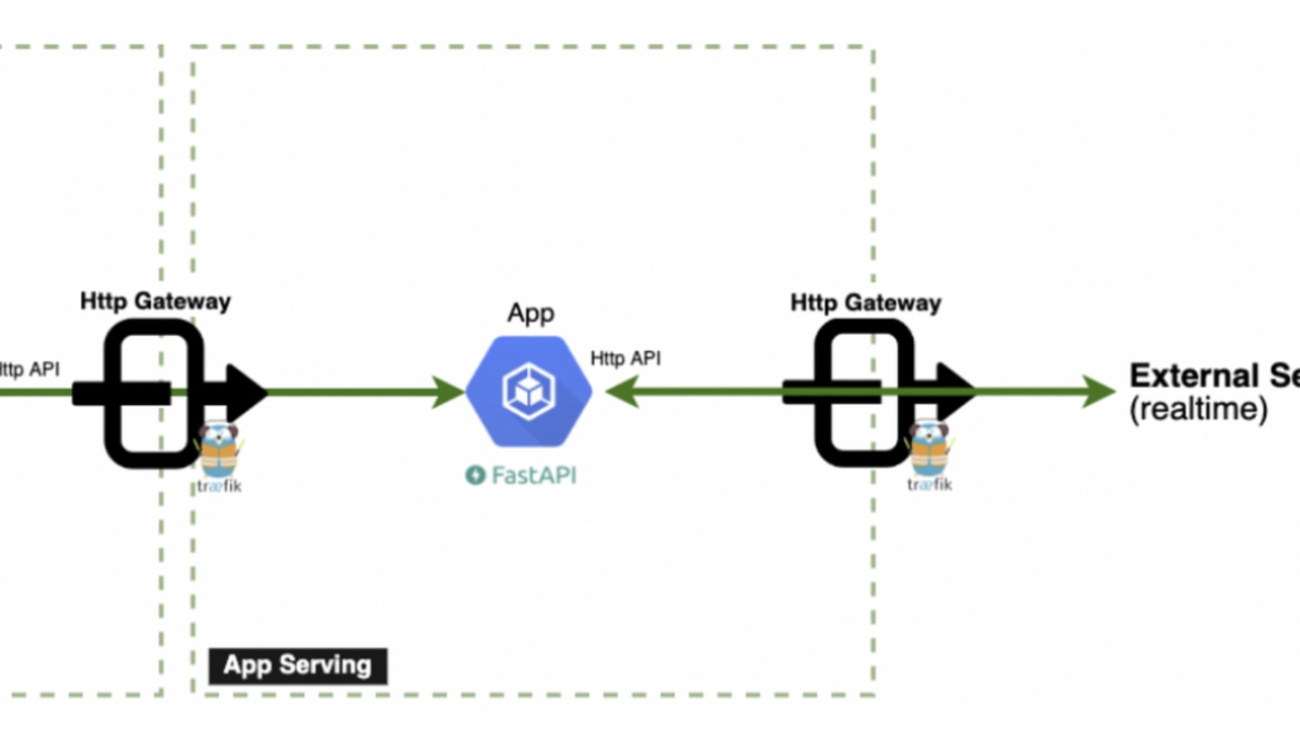 ML Model Server Resource Saving - Transition From High-Cost GPUs to Intel CPUs and oneAPI powered Software with performance