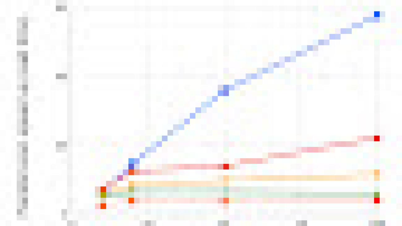 Answering billions of reporting queries each day with low latency