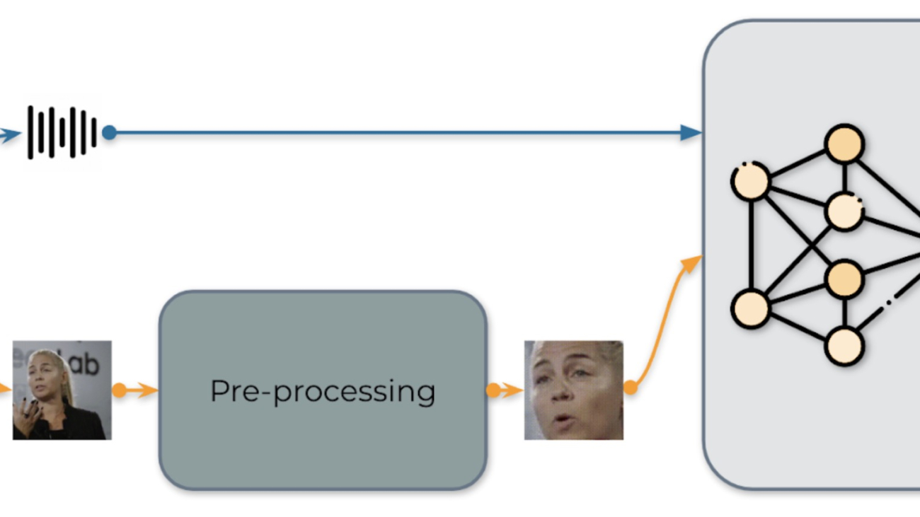 Real-time Audio-visual Speech Recognition