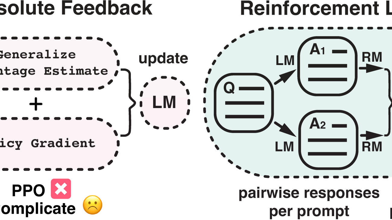 Rethinking the Role of PPO in RLHF