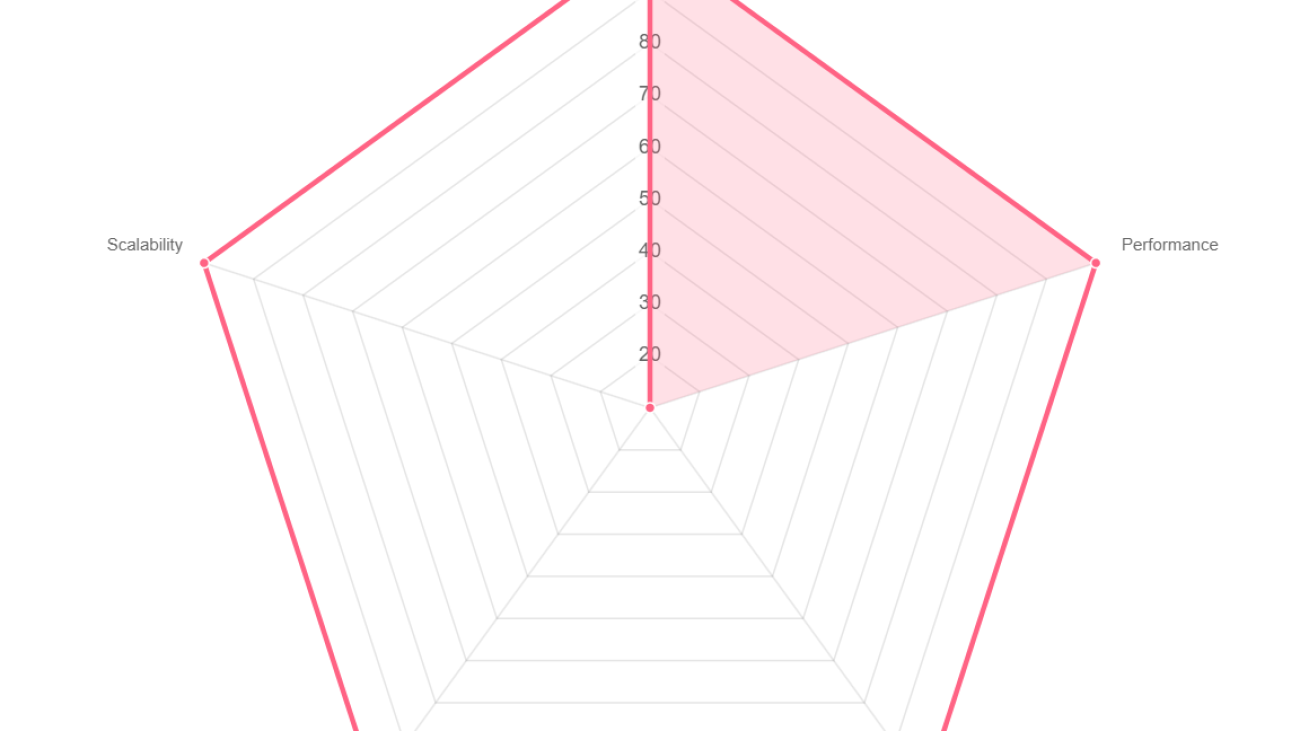 Scale foundation model inference to hundreds of models with Amazon SageMaker – Part 1