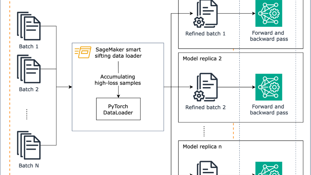 Accelerate deep learning model training up to 35% with Amazon SageMaker smart sifting