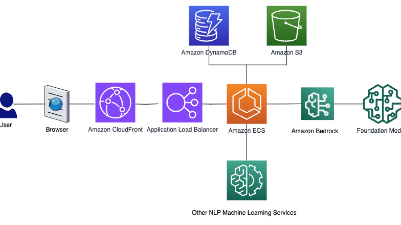 Develop generative AI applications to improve teaching and learning experiences