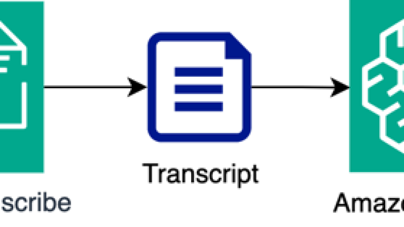 Use generative AI to increase agent productivity through automated call summarization