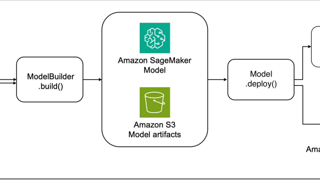 Package and deploy classical ML and LLMs easily with Amazon SageMaker, part 1: PySDK Improvements