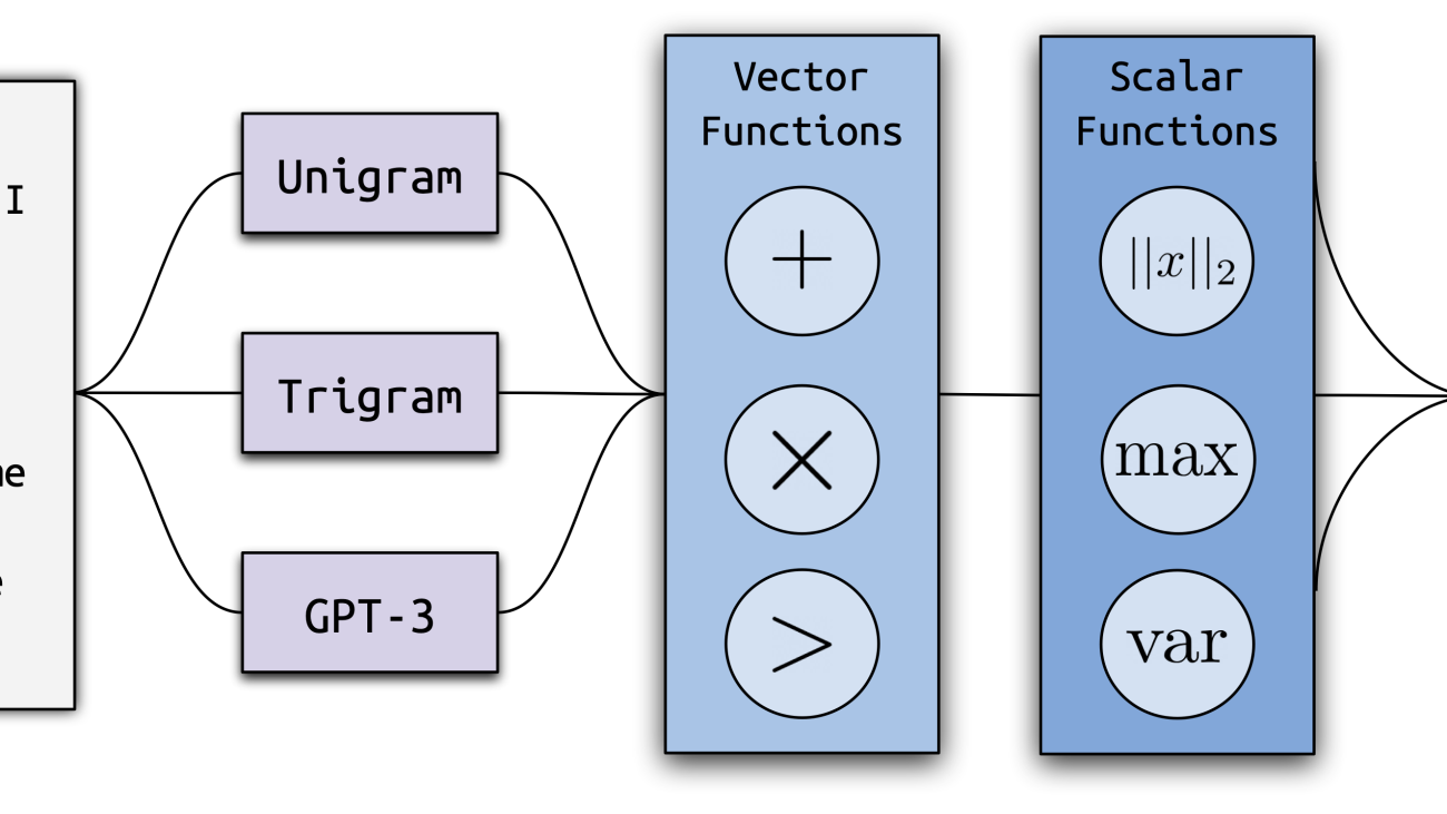 Ghostbuster: Detecting Text Ghostwritten by Large Language Models