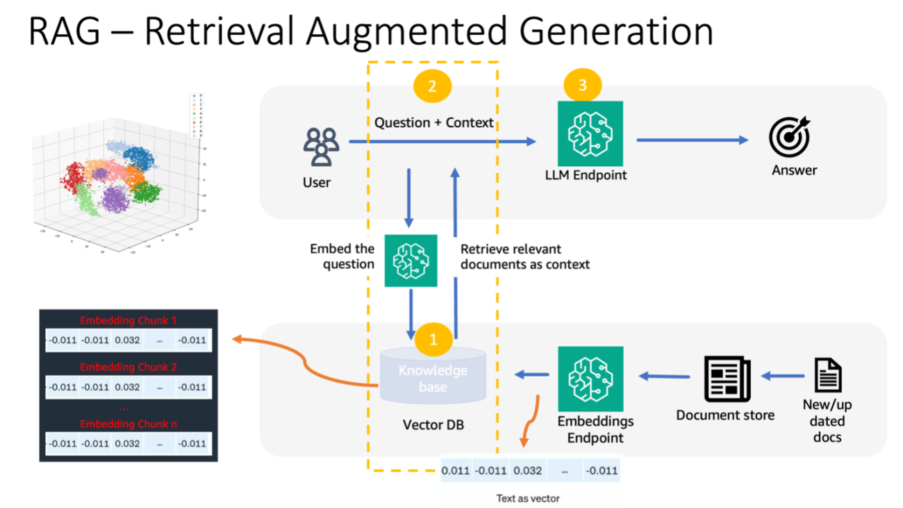 Build a contextual chatbot for financial services using Amazon SageMaker JumpStart, Llama 2 and Amazon OpenSearch Serverless with Vector Engine