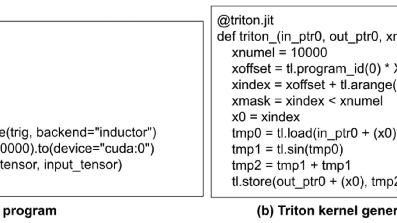 Training Production AI Models with PyTorch 2.0