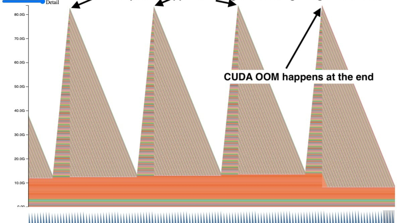 Understanding GPU Memory 2: Finding and Removing Reference Cycles