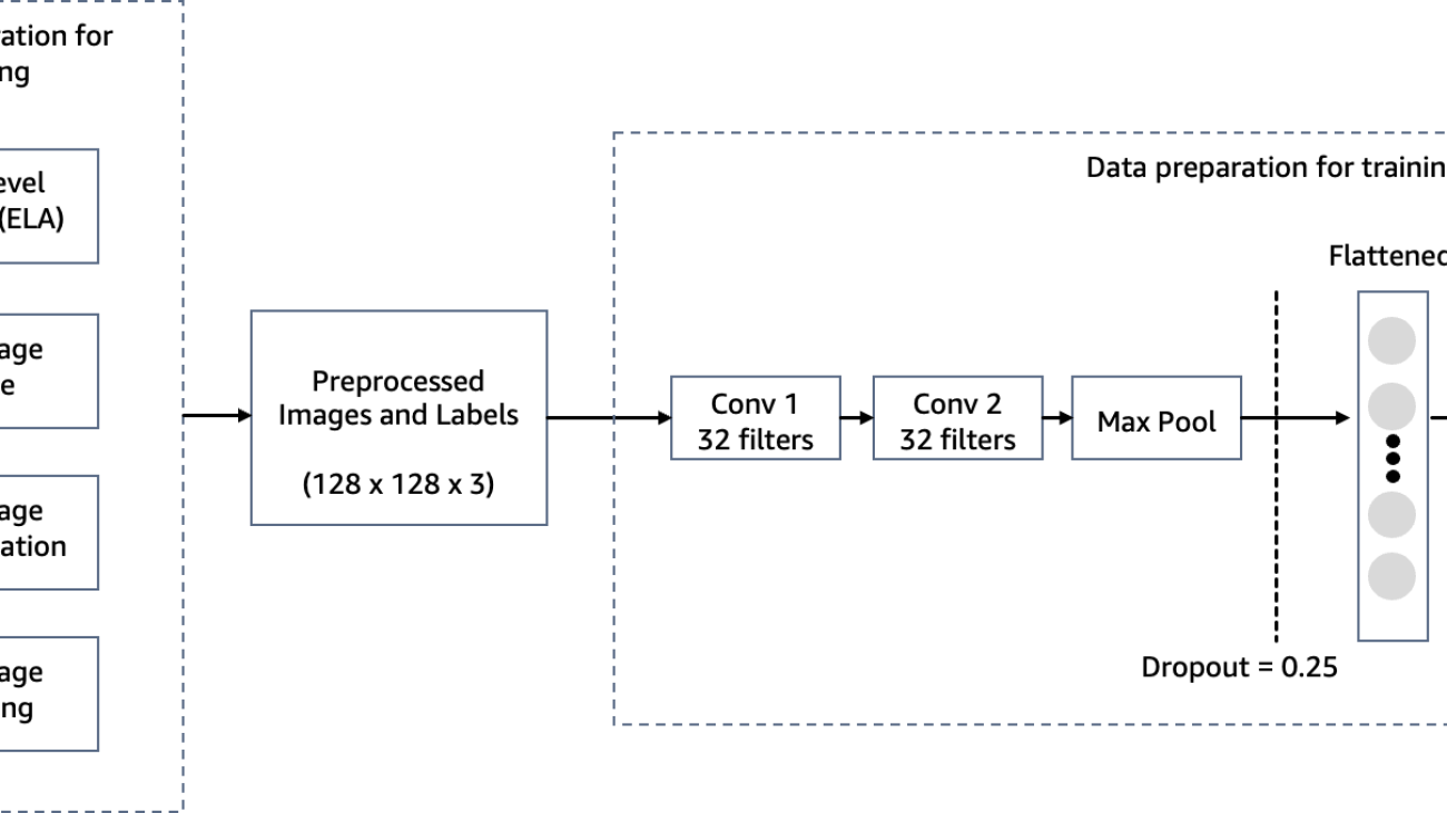 Train and host a computer vision model for tampering detection on Amazon SageMaker: Part 2