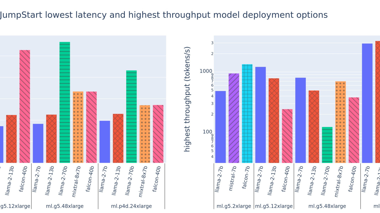 Benchmark and optimize endpoint deployment in Amazon SageMaker JumpStart 