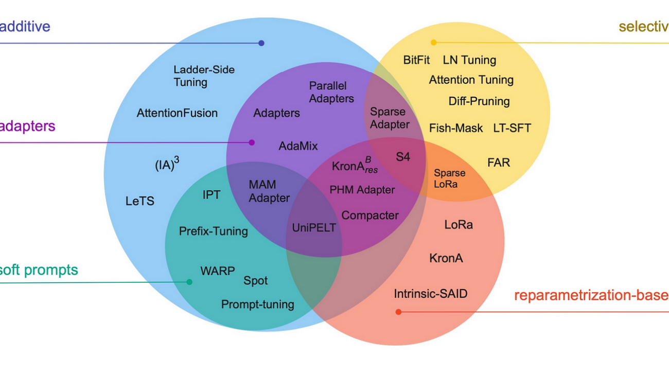 Finetune LLMs on your own consumer hardware using tools from PyTorch and Hugging Face ecosystem