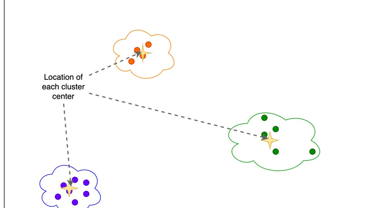 Monitor embedding drift for LLMs deployed from Amazon SageMaker JumpStart