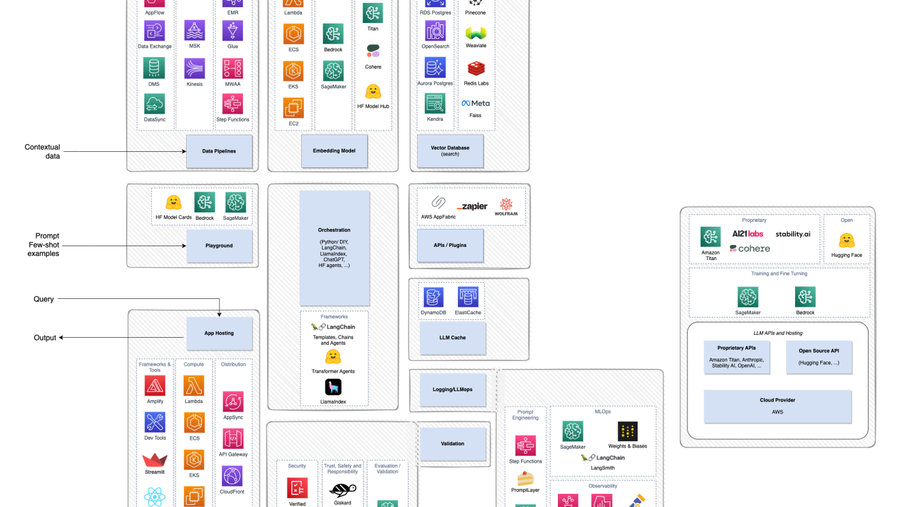 Designing generative AI workloads for resilience