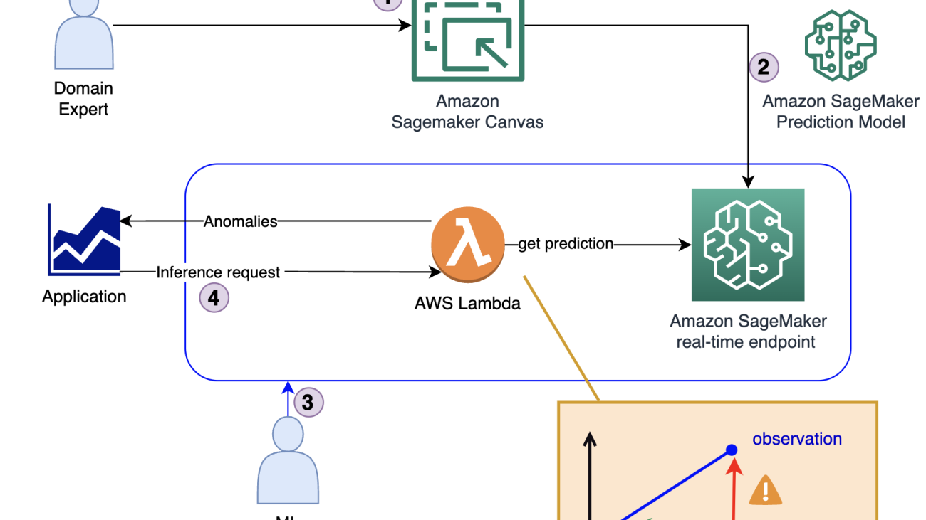Detect anomalies in manufacturing data using Amazon SageMaker Canvas