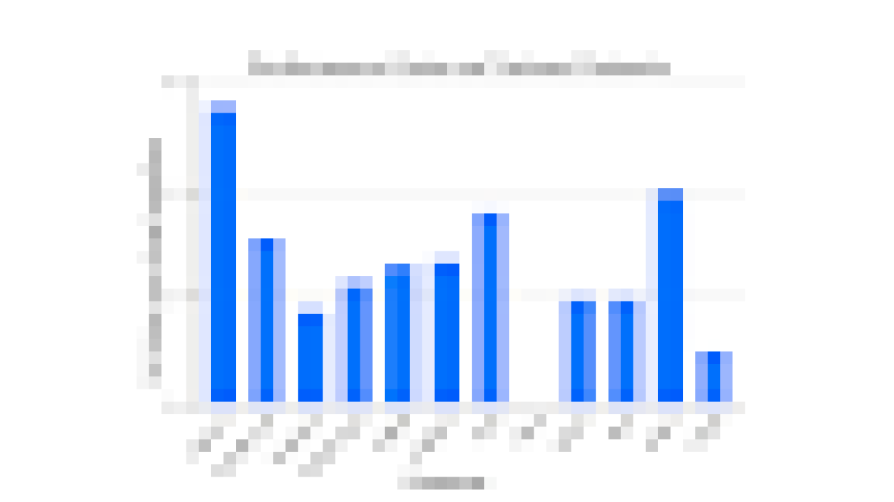 Learning the importance of training data under concept drift