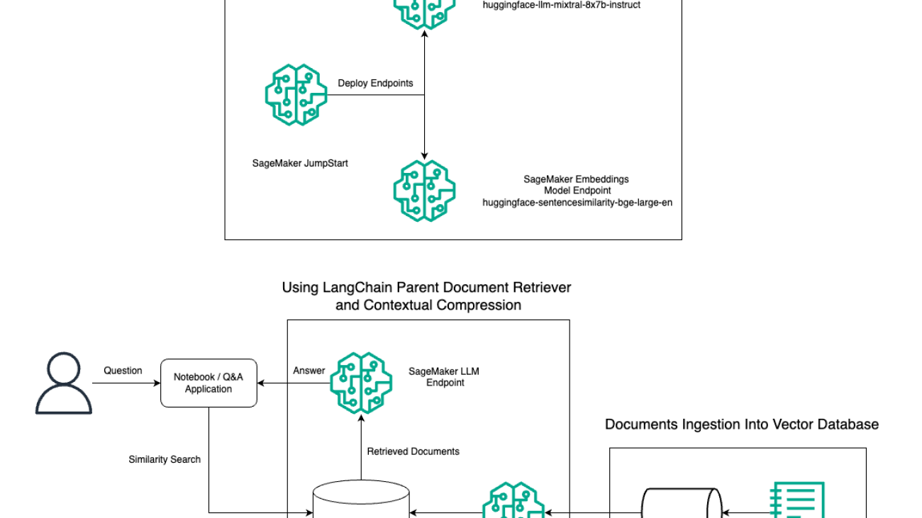 Advanced RAG patterns on Amazon SageMaker