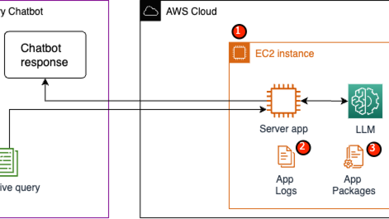 Large language model inference over confidential data using AWS Nitro Enclaves