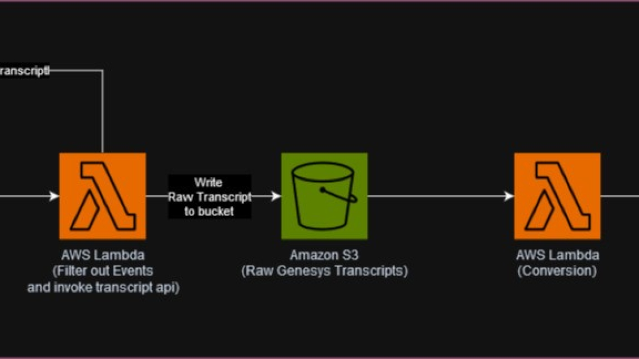 Expedite your Genesys Cloud Amazon Lex bot design with the Amazon Lex automated chatbot designer