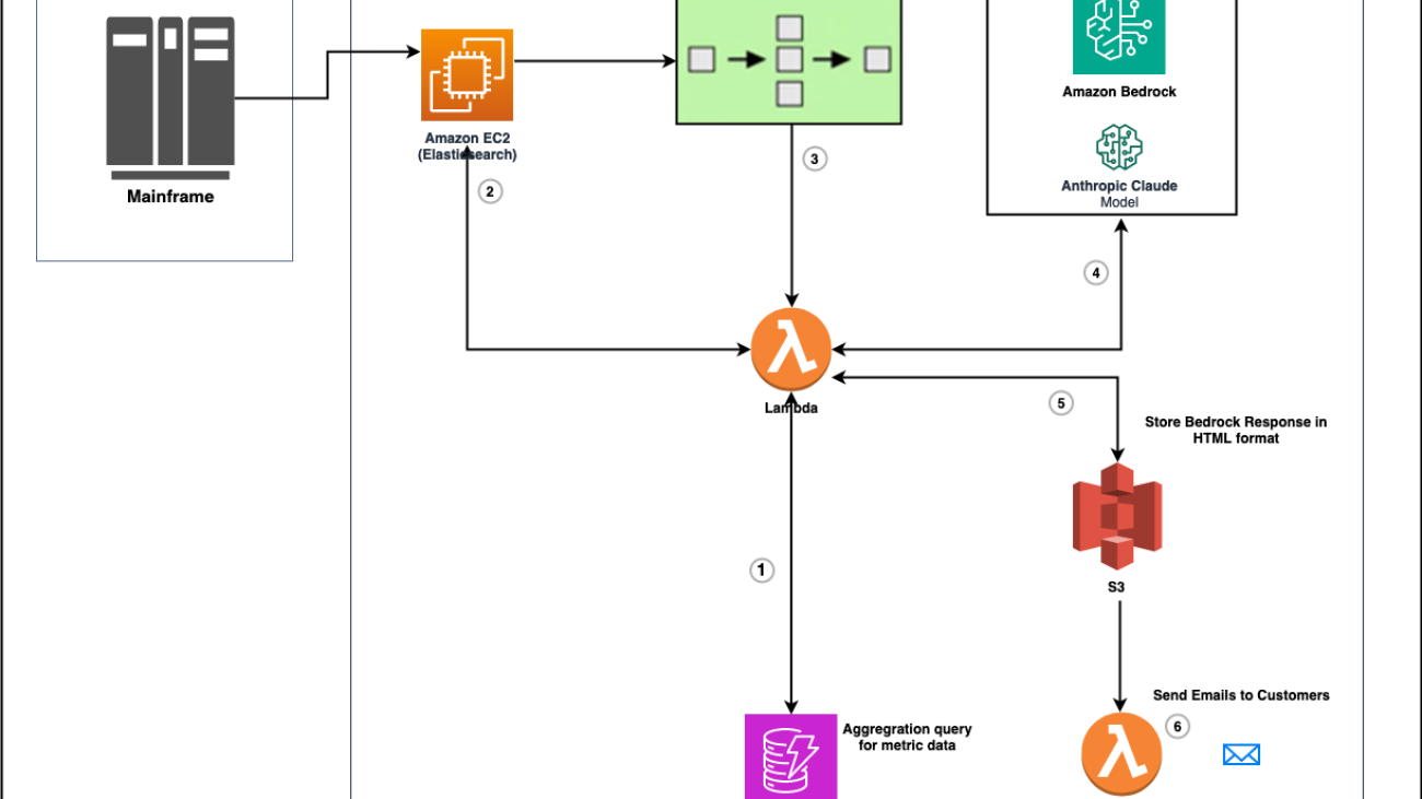 Achieve DevOps maturity with BMC AMI zAdviser Enterprise and Amazon Bedrock