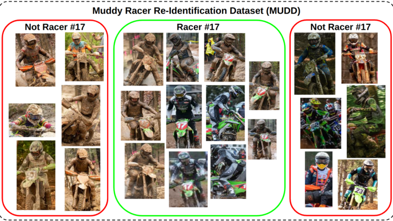 Beyond the Mud: Datasets, Benchmarks, and Methods for Computer Vision in Off-Road Racing