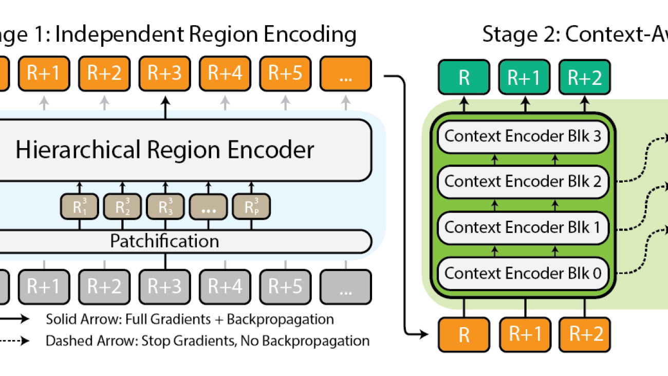 Modeling Extremely Large Images with xT