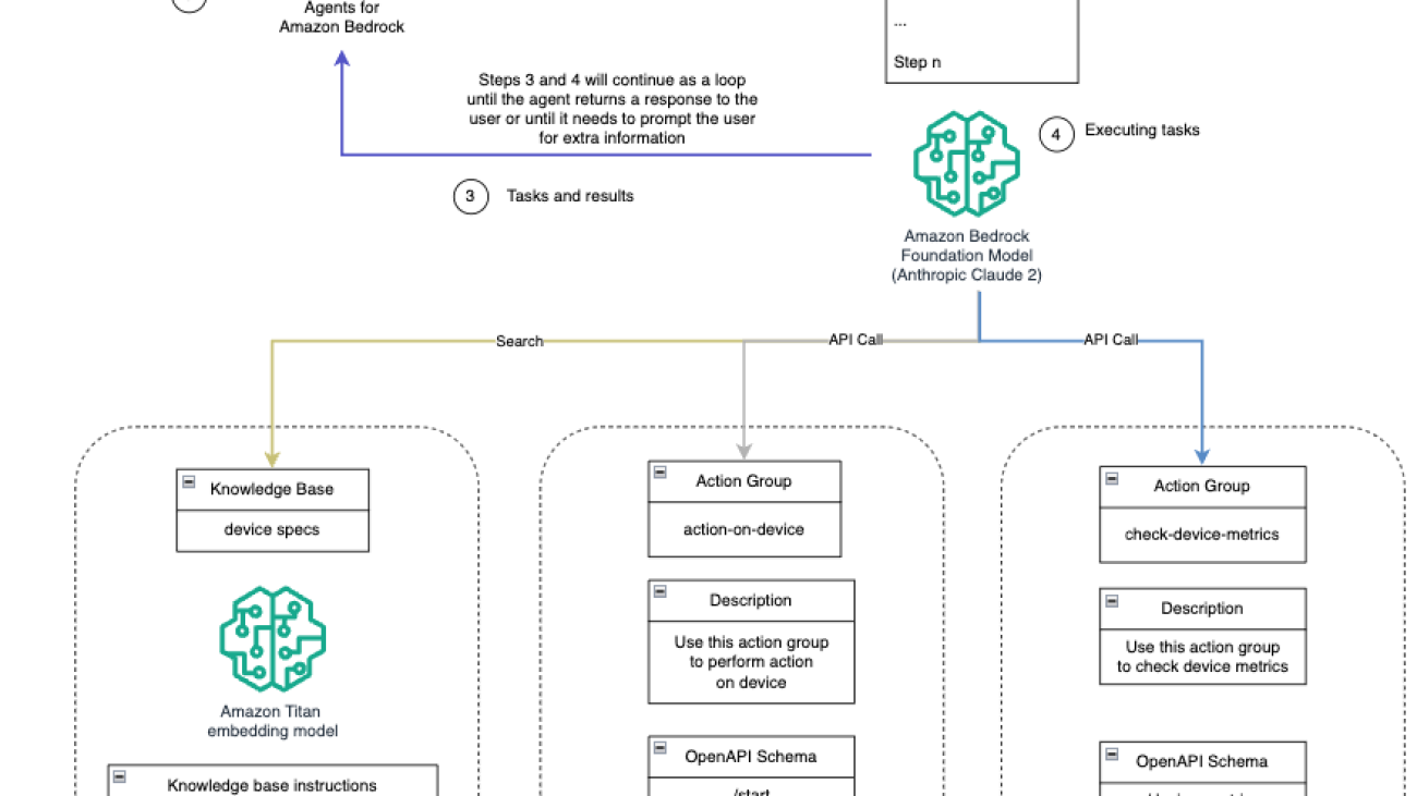 Enhance conversational AI with advanced routing techniques with Amazon Bedrock