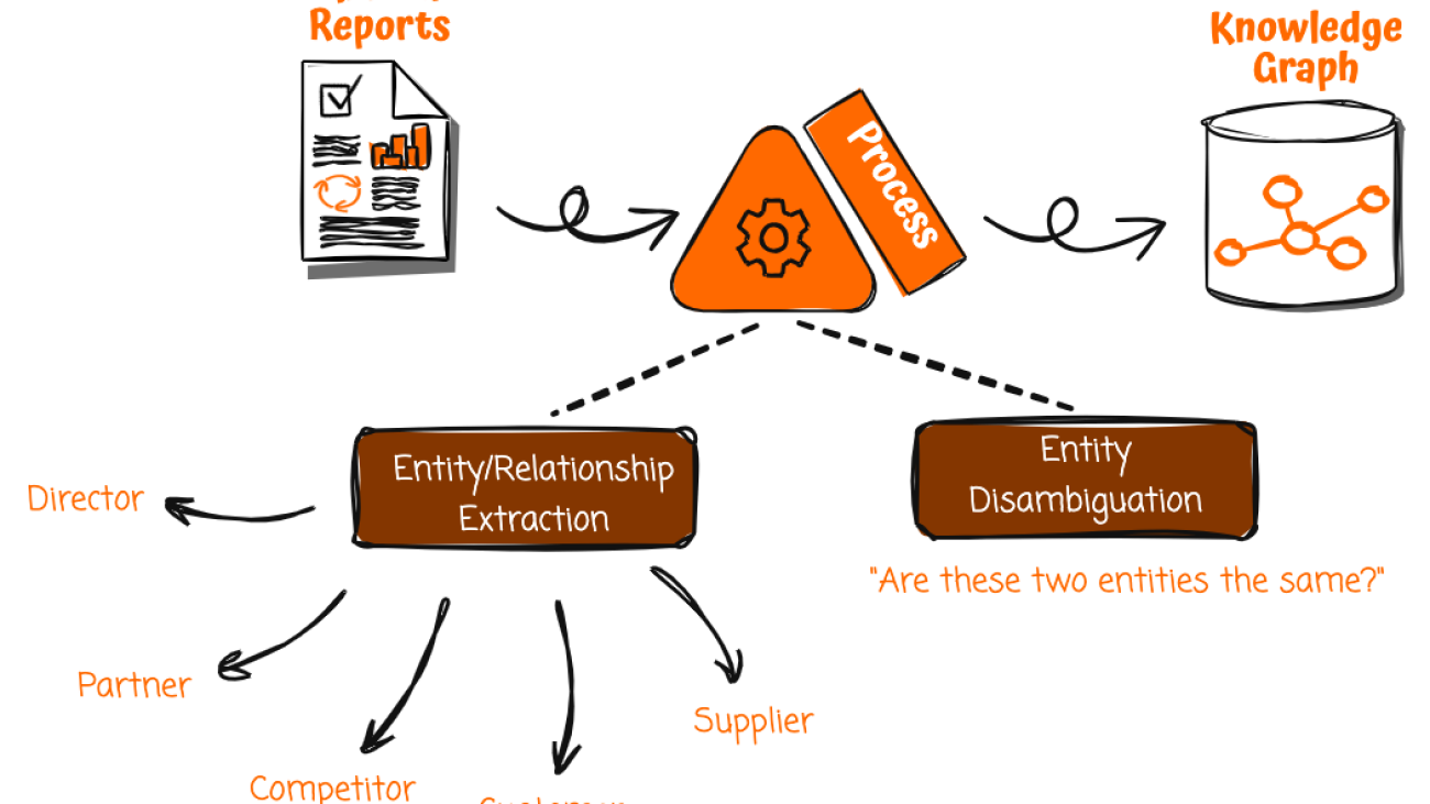 Uncover hidden connections in unstructured financial data with Amazon Bedrock and Amazon Neptune