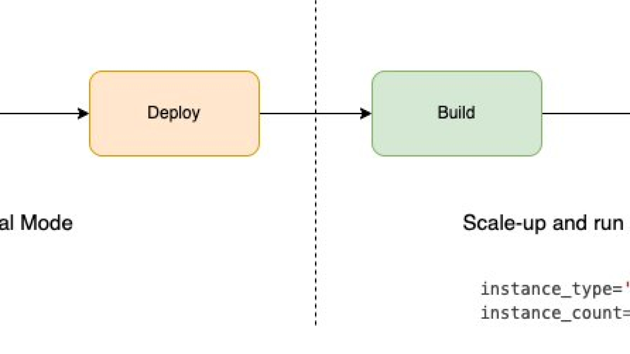 Accelerate ML workflows with Amazon SageMaker Studio Local Mode and Docker support