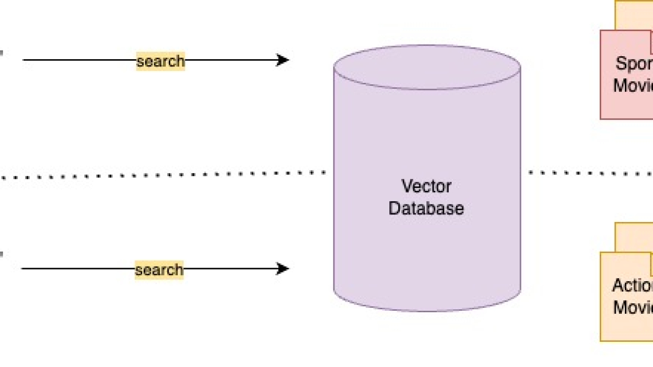 Knowledge Bases for Amazon Bedrock now supports metadata filtering to improve retrieval accuracy