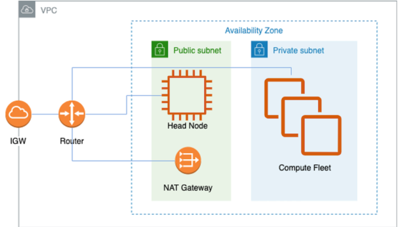 Revolutionizing large language model training with Arcee and AWS Trainium