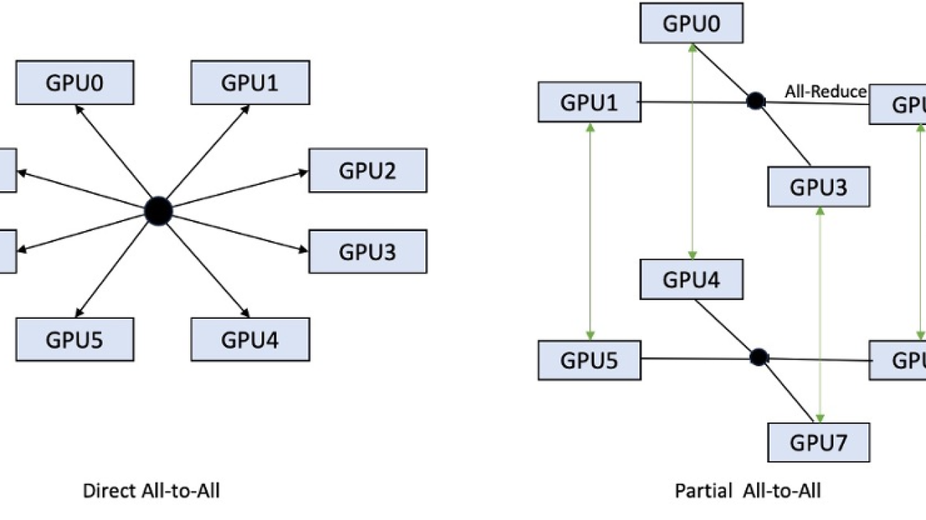 Boost inference performance for Mixtral and Llama 2 models with new Amazon SageMaker containers