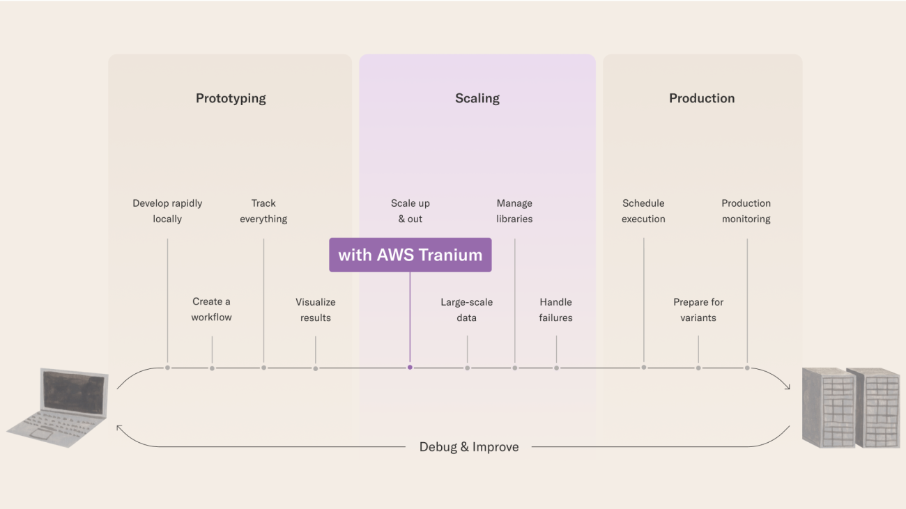 Develop and train large models cost-efficiently with Metaflow and AWS Trainium