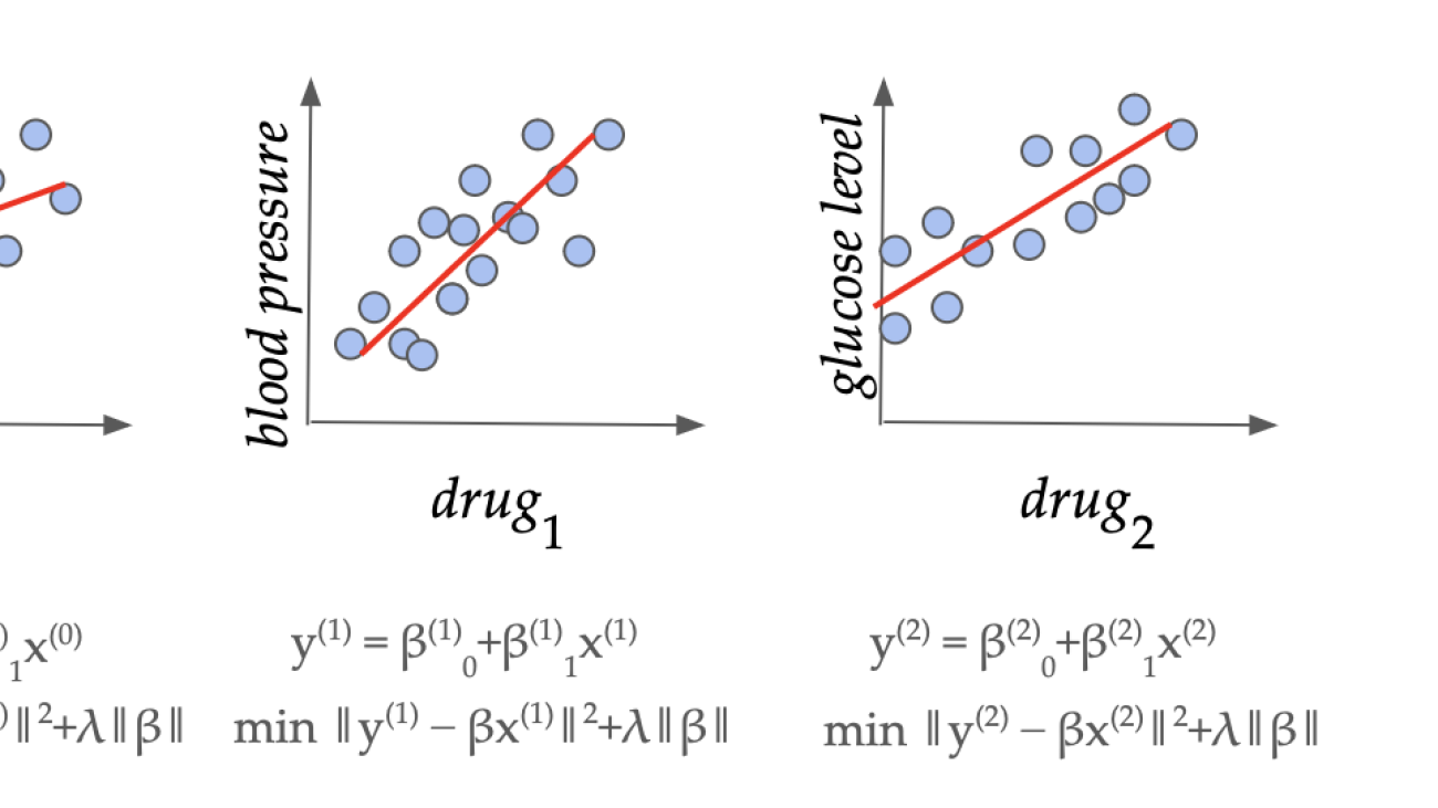 How to Regularize Your Regression