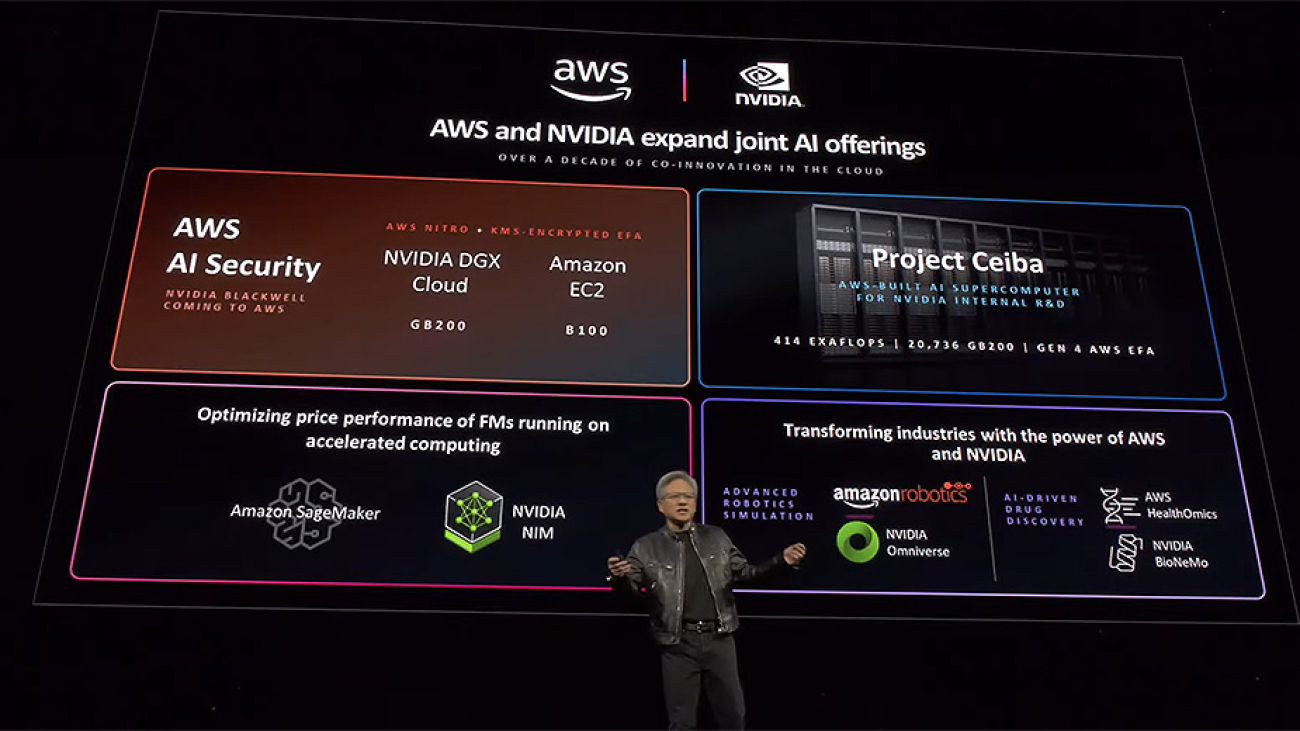 AWS at NVIDIA GTC 2024: Accelerate innovation with generative AI on AWS
