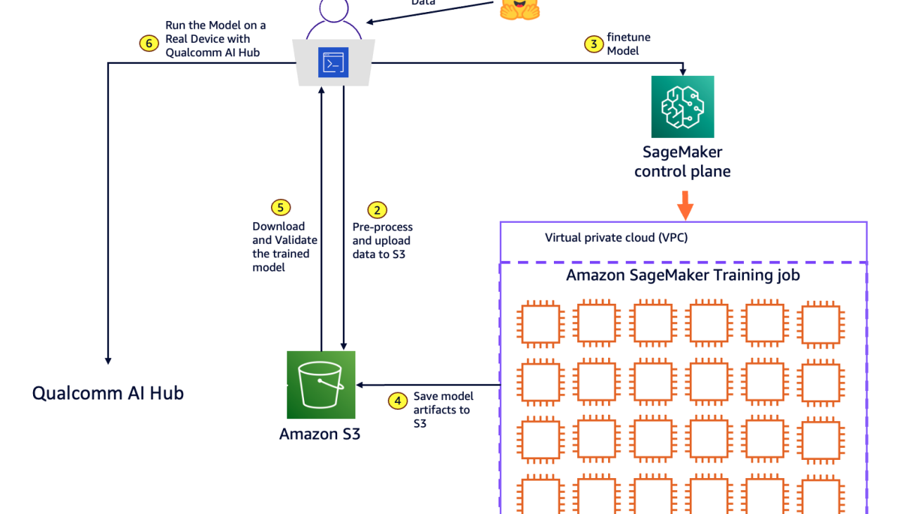 Train, optimize, and deploy models on edge devices using Amazon SageMaker and Qualcomm AI Hub