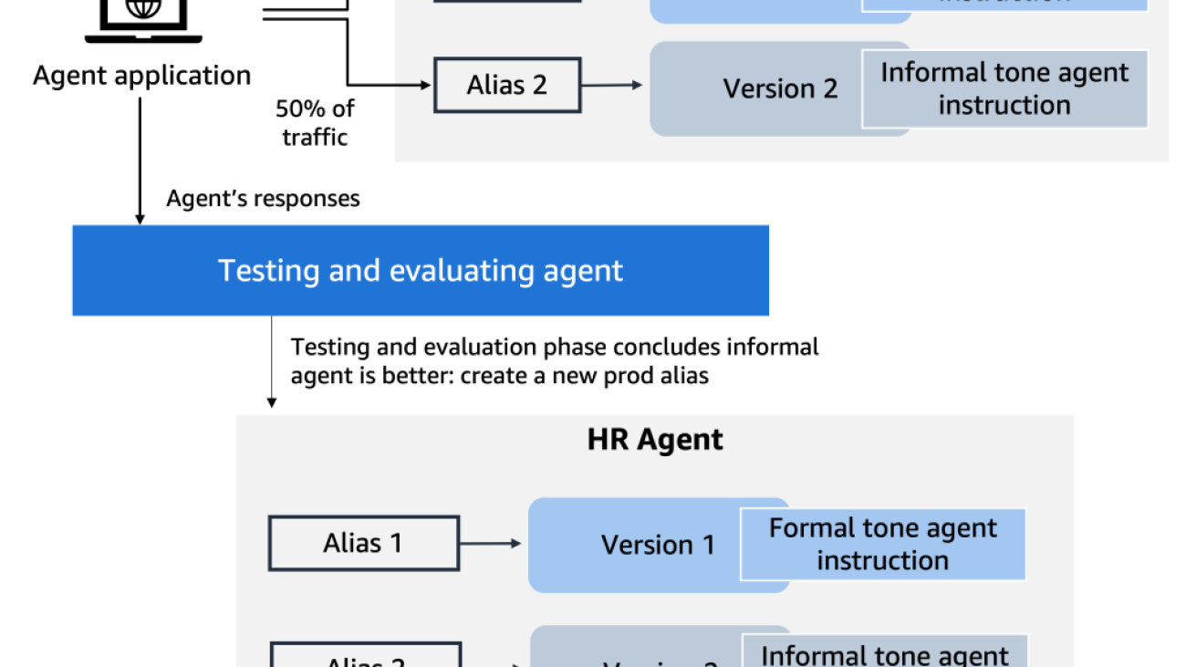 Best practices for building robust generative AI applications with Amazon Bedrock Agents – Part 2