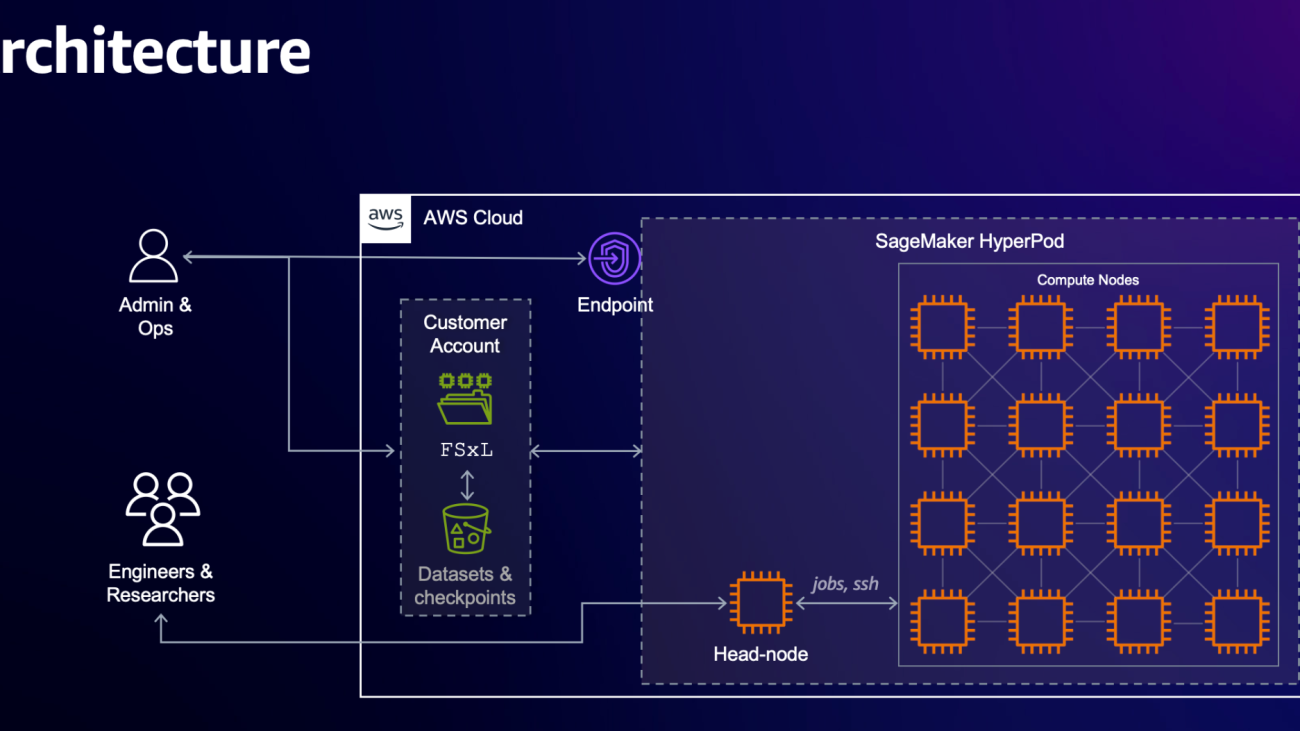 Running NVIDIA NeMo 2.0 Framework on Amazon SageMaker HyperPod