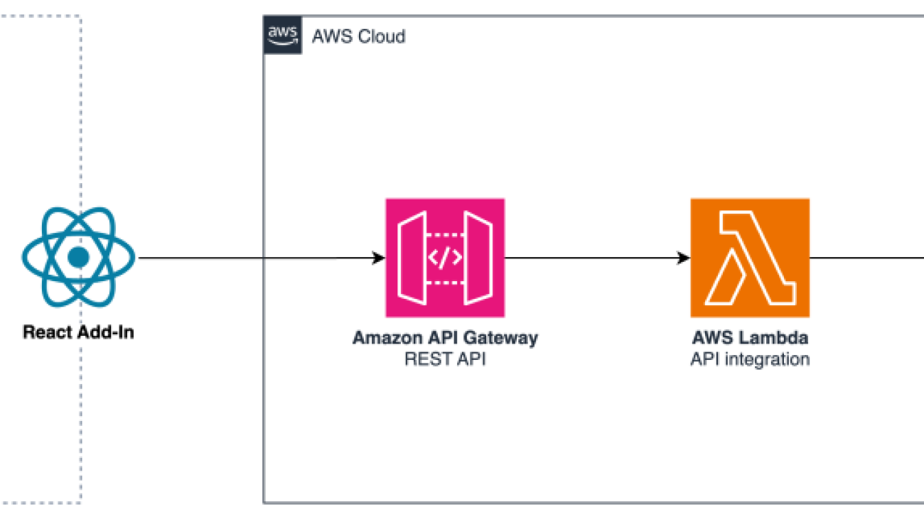 Integrate generative AI capabilities into Microsoft Office using Amazon Bedrock