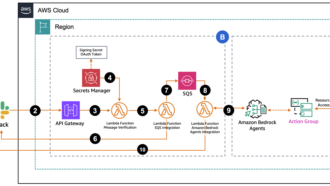 Integrate Amazon Bedrock Agents with Slack