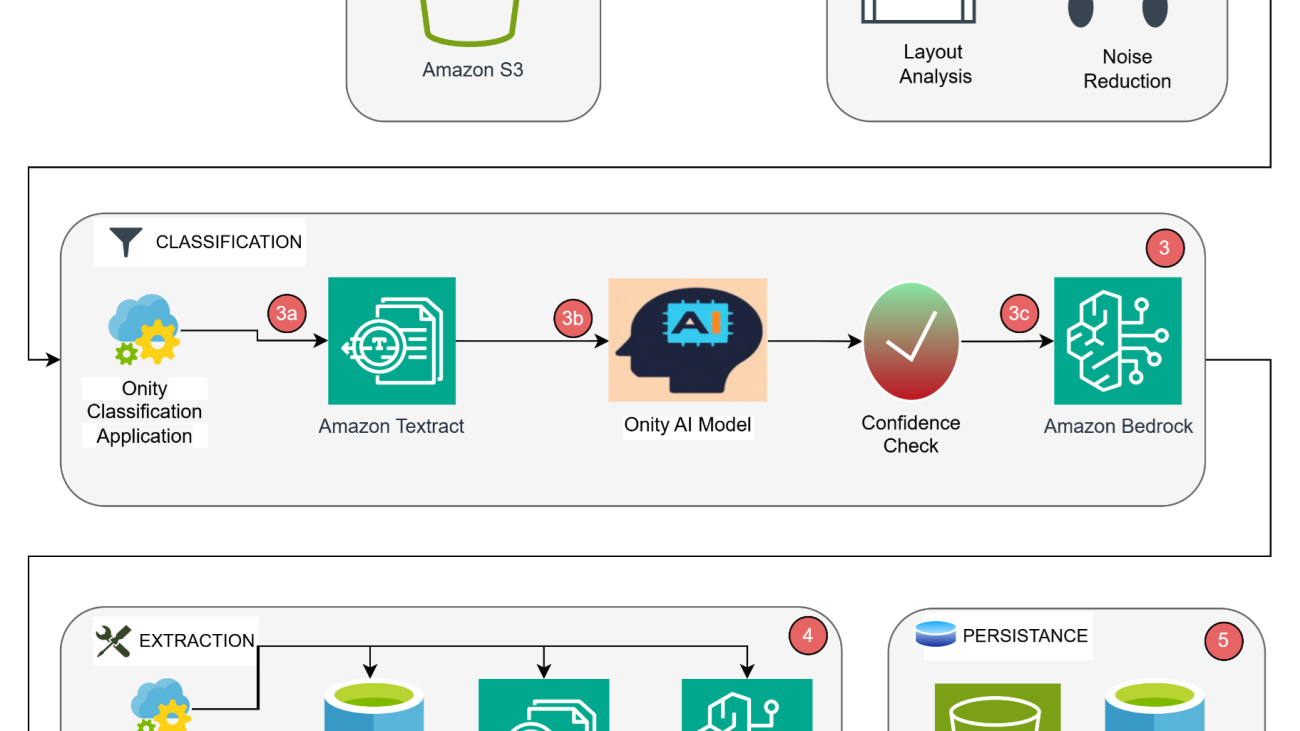 Automating complex document processing: How Onity Group built an intelligent solution using Amazon Bedrock
