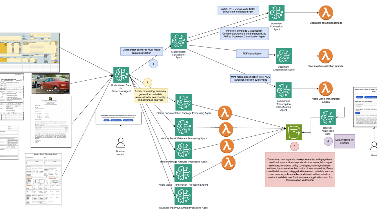 Build a domain‐aware data preprocessing pipeline: A multi‐agent collaboration approach