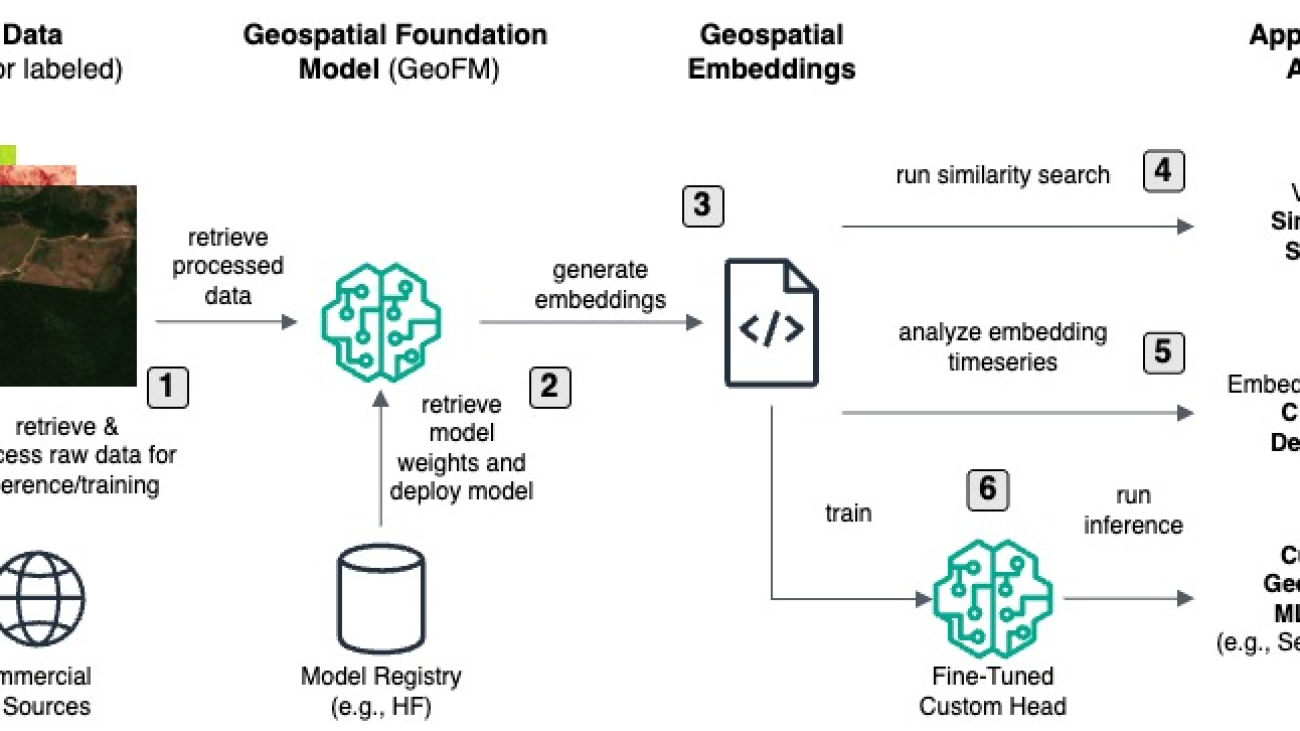 Revolutionizing earth observation with geospatial foundation models on AWS