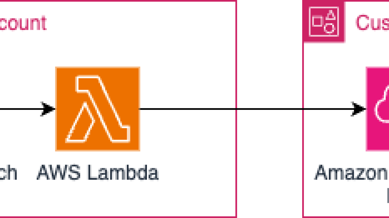 Secure distributed logging in scalable multi-account deployments using Amazon Bedrock and LangChain