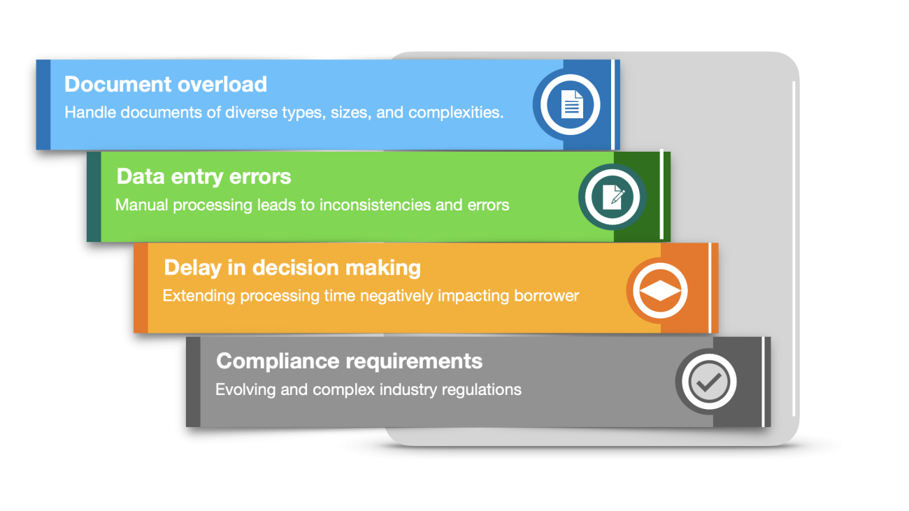 Autonomous mortgage processing using Amazon Bedrock Data Automation and Amazon Bedrock Agents