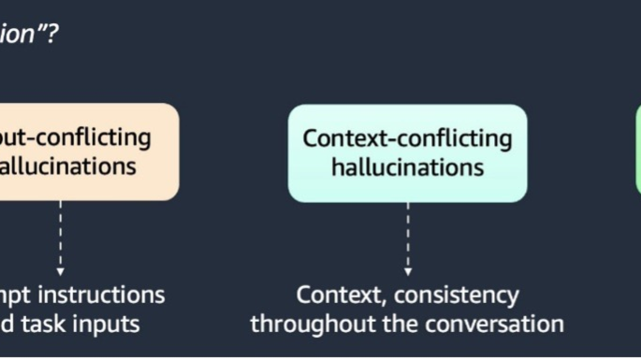 Detect hallucinations for RAG-based systems